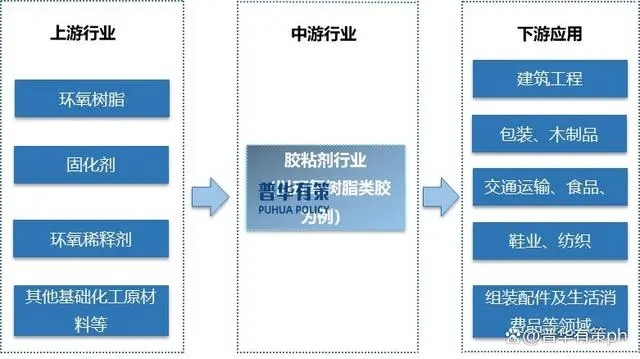 我國膠粘劑行業將迎來全面發展和戰略機遇期